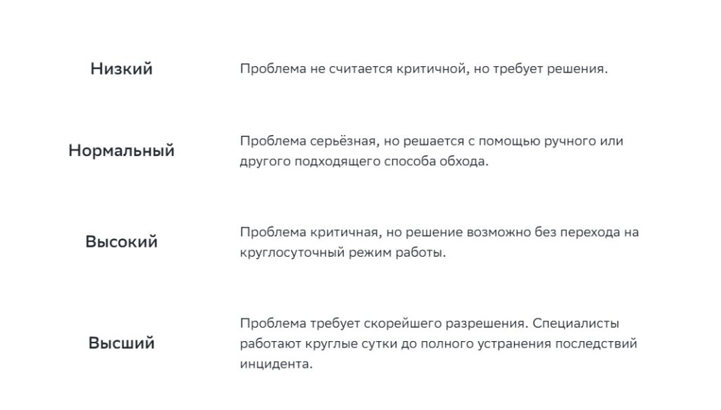 SLA: что такое соглашение об уровне сервиса и как правильно его ...
