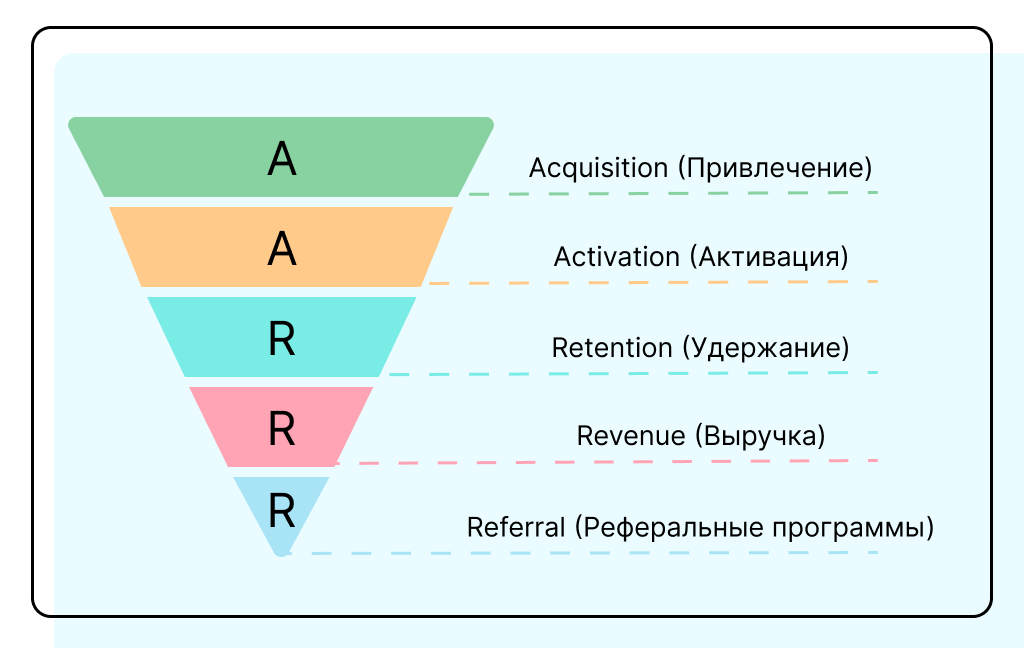  схема воронки