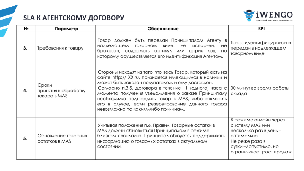 SLA: что такое соглашение об уровне сервиса и как правильно его ...