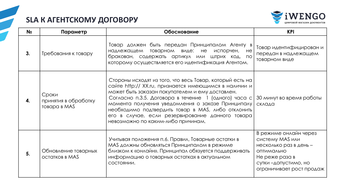 шаблон SLA в логистике