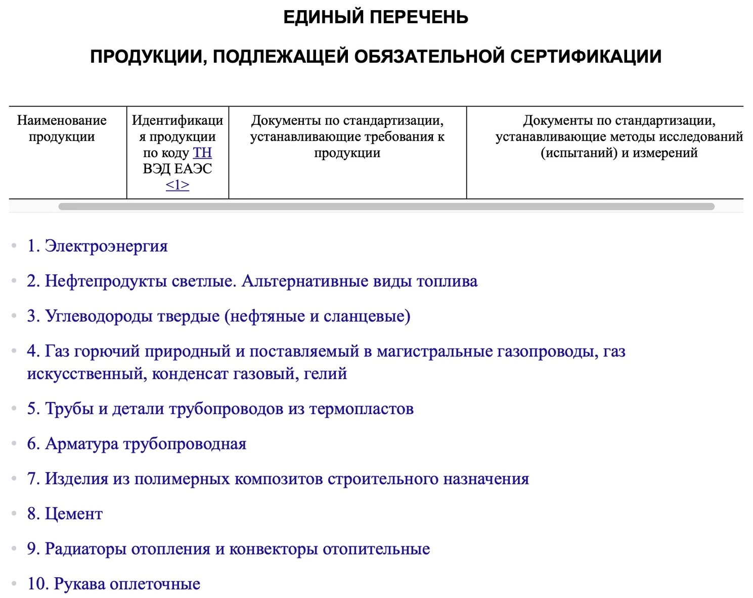 продукция для обязательной сертификации 