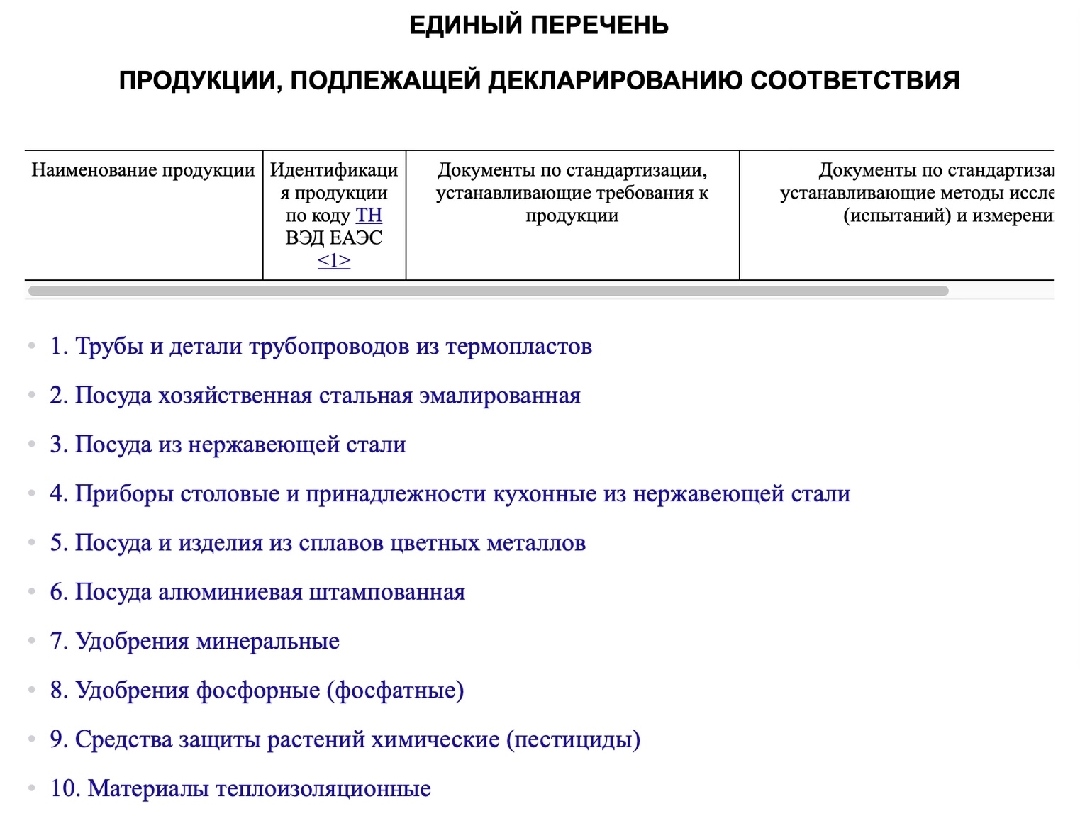 продукция для обязательного декларирования