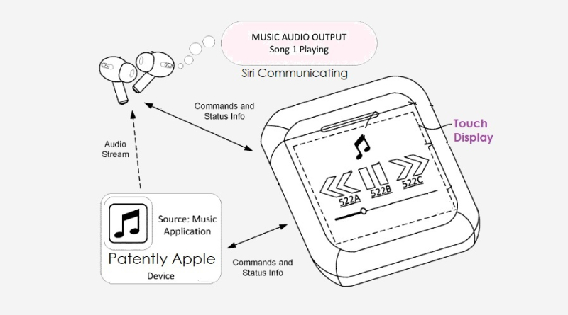 патент компании Apple