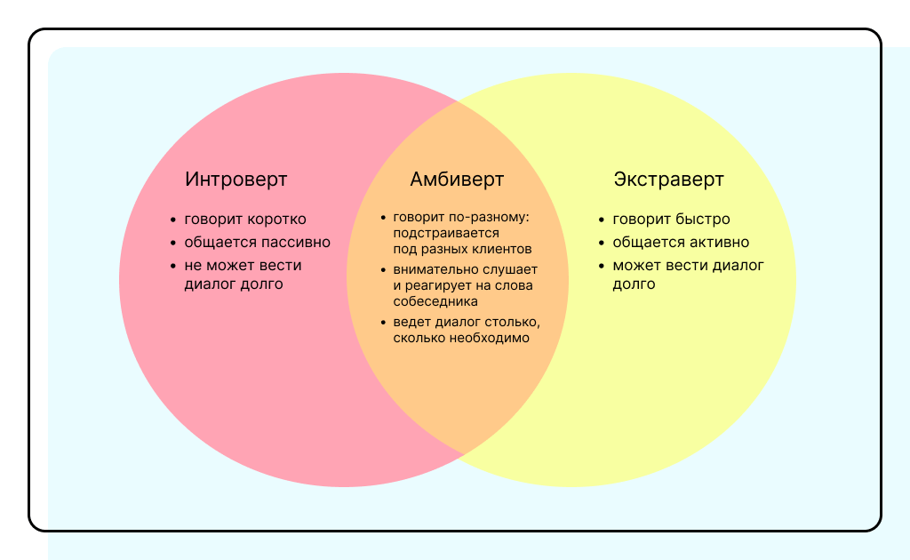 Отличия между разными типами личности: экстравертами, амбивертами и интровертами