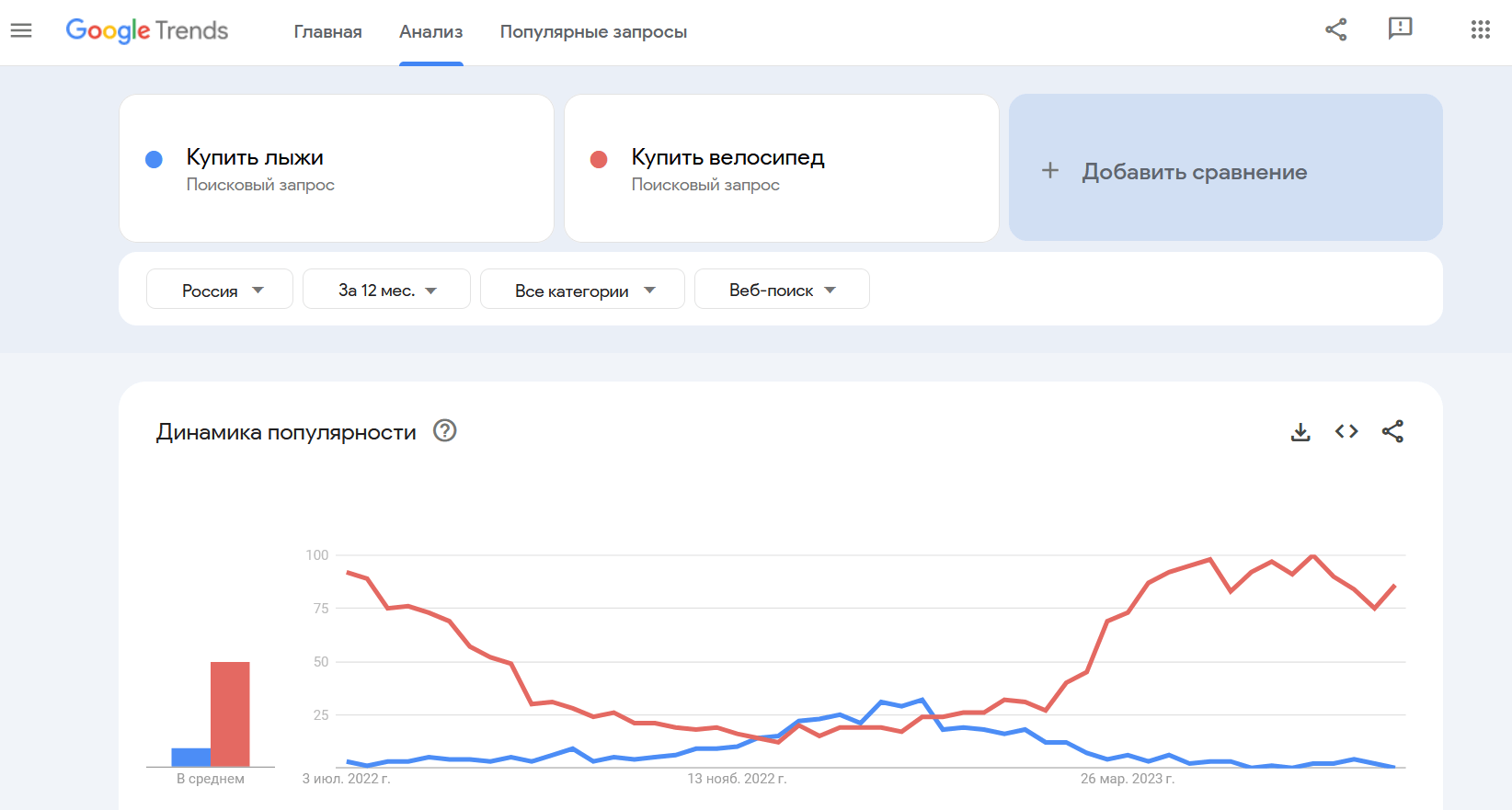 Мониторинг трендов в Google Trends