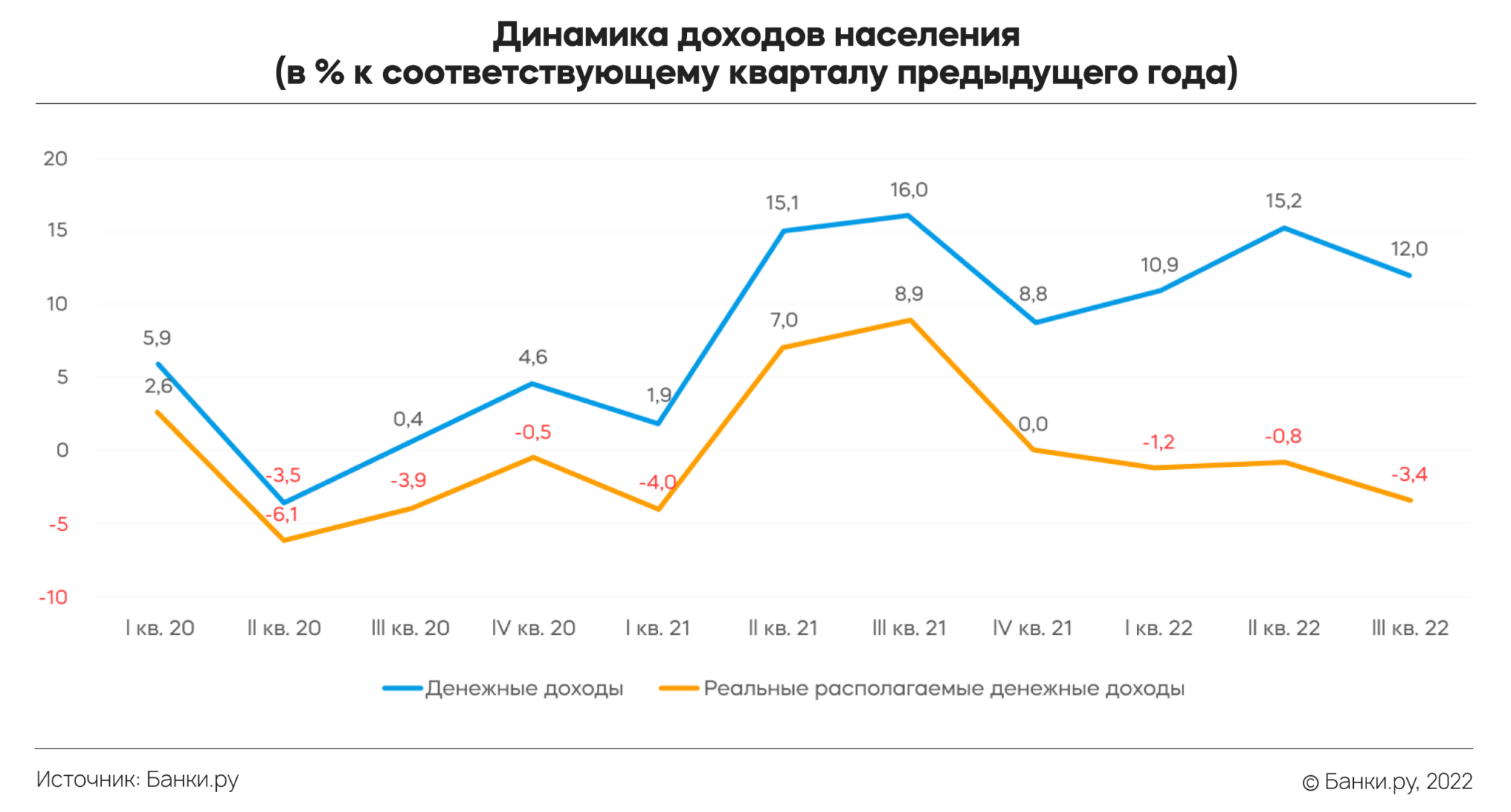 Статуса и уровня доходов. Динамика доходов. уровень дохода. уровень дохода исетика. динамика дохода джонни.