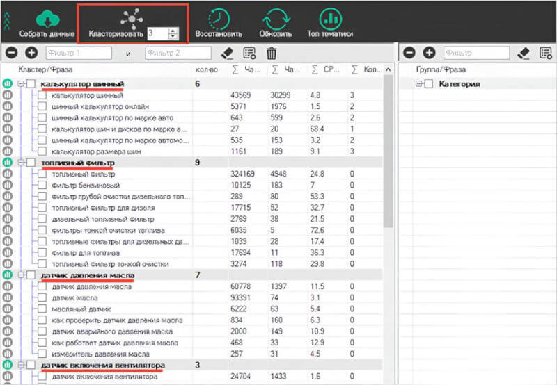 Разные кластеры ключевых слов