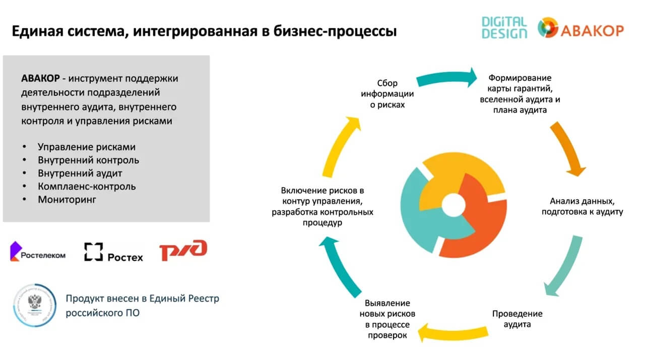 скрин с сайта системы для анализа рисков