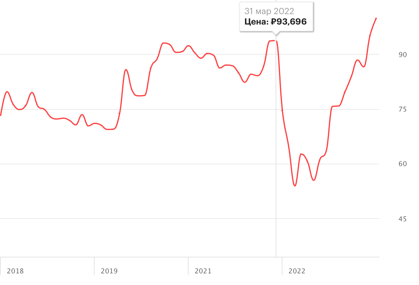 Изменение спроса в пандемию