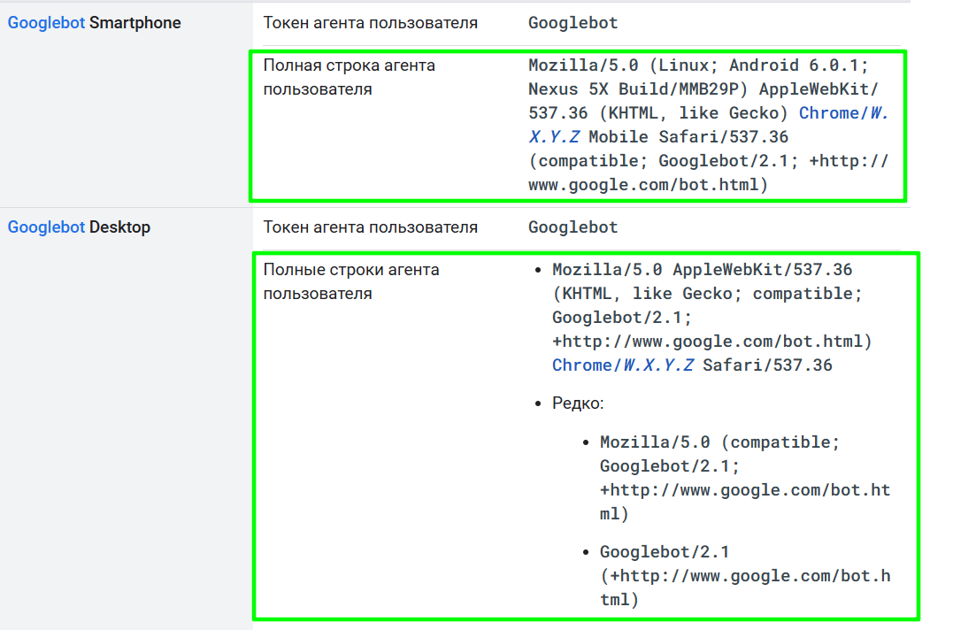 User-Agents поисковых роботов