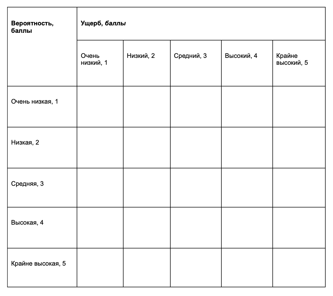 карта рисков