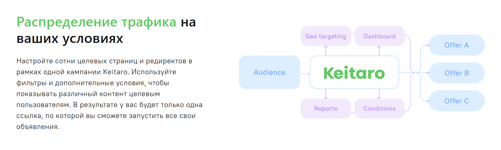 Пример описания трекера для арбитража