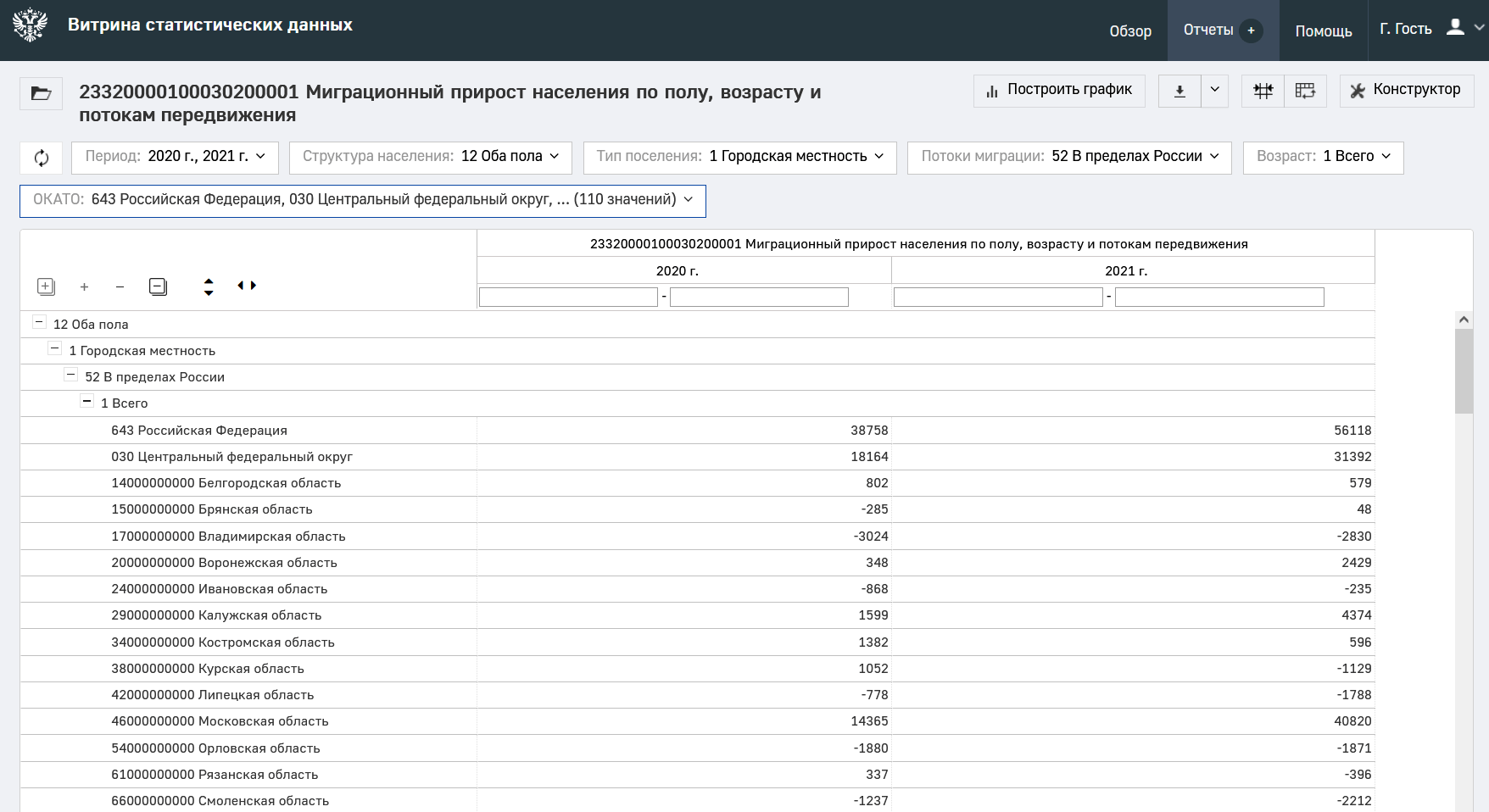 Пример демографической метрики