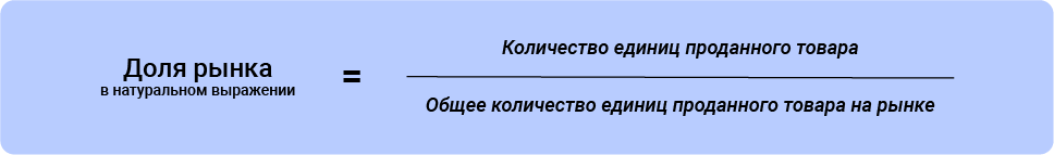 Доля в натуральном выражении