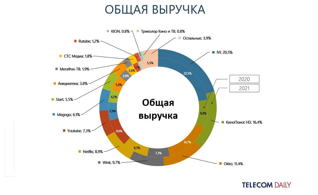 Доля рынка