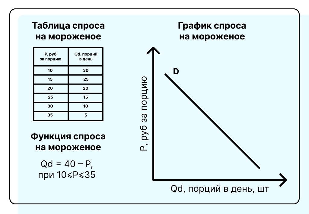 График