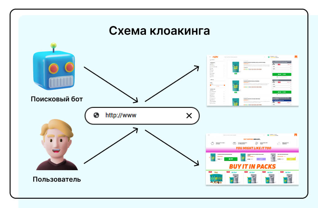 схема клоакинга