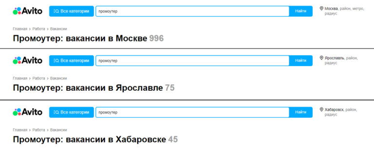 Промоутеры: кто это, обязанности и навыки | Unisender