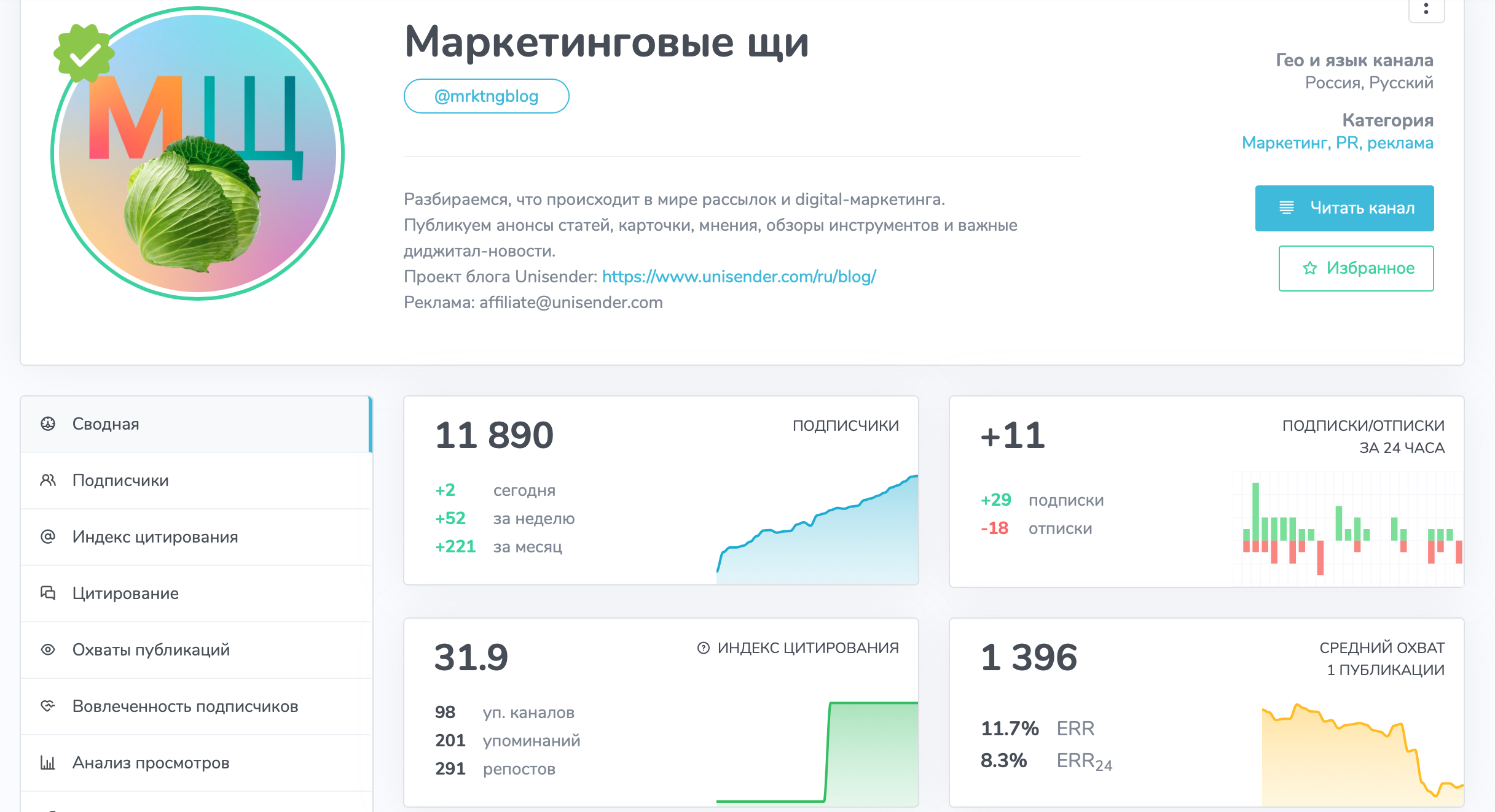 скриншот с аналитикой канала «Маркетинговые щи»