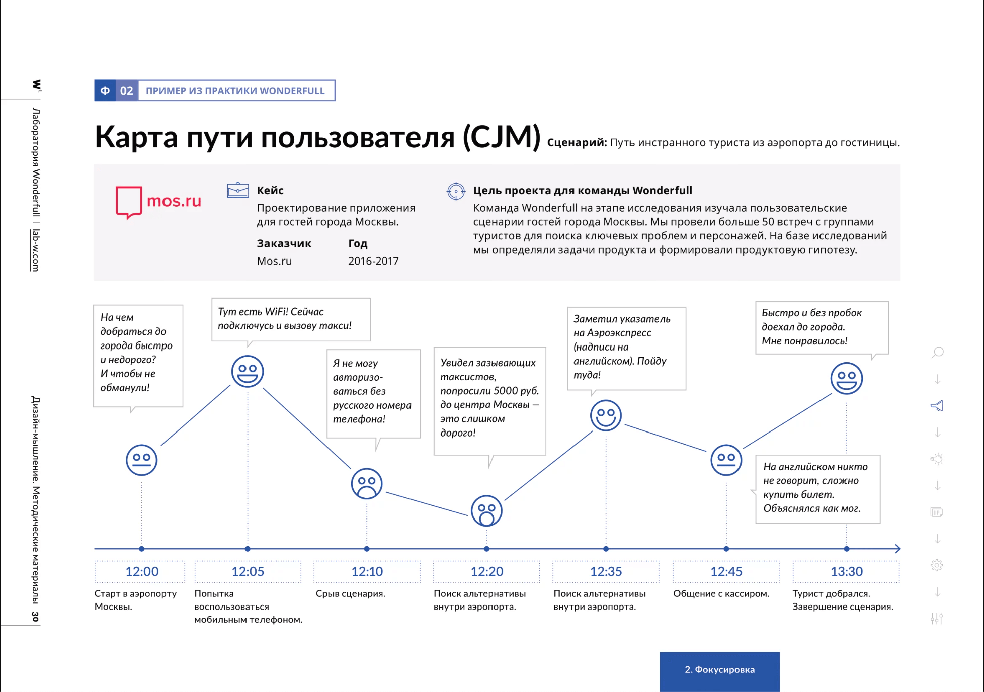 CJM от лаборатории Wonderfull