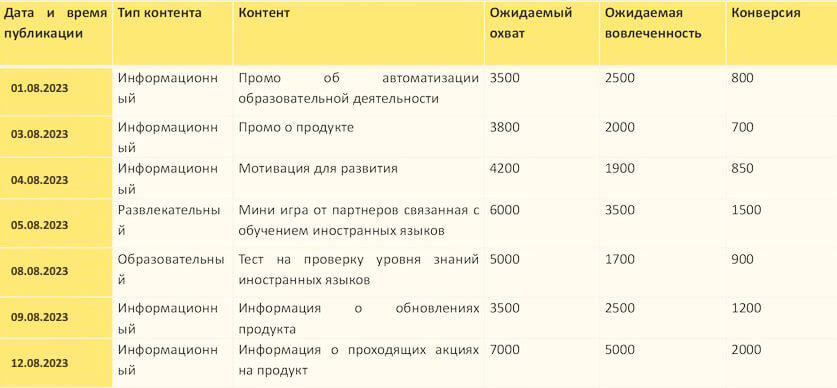 Пример контент-плана для SMM