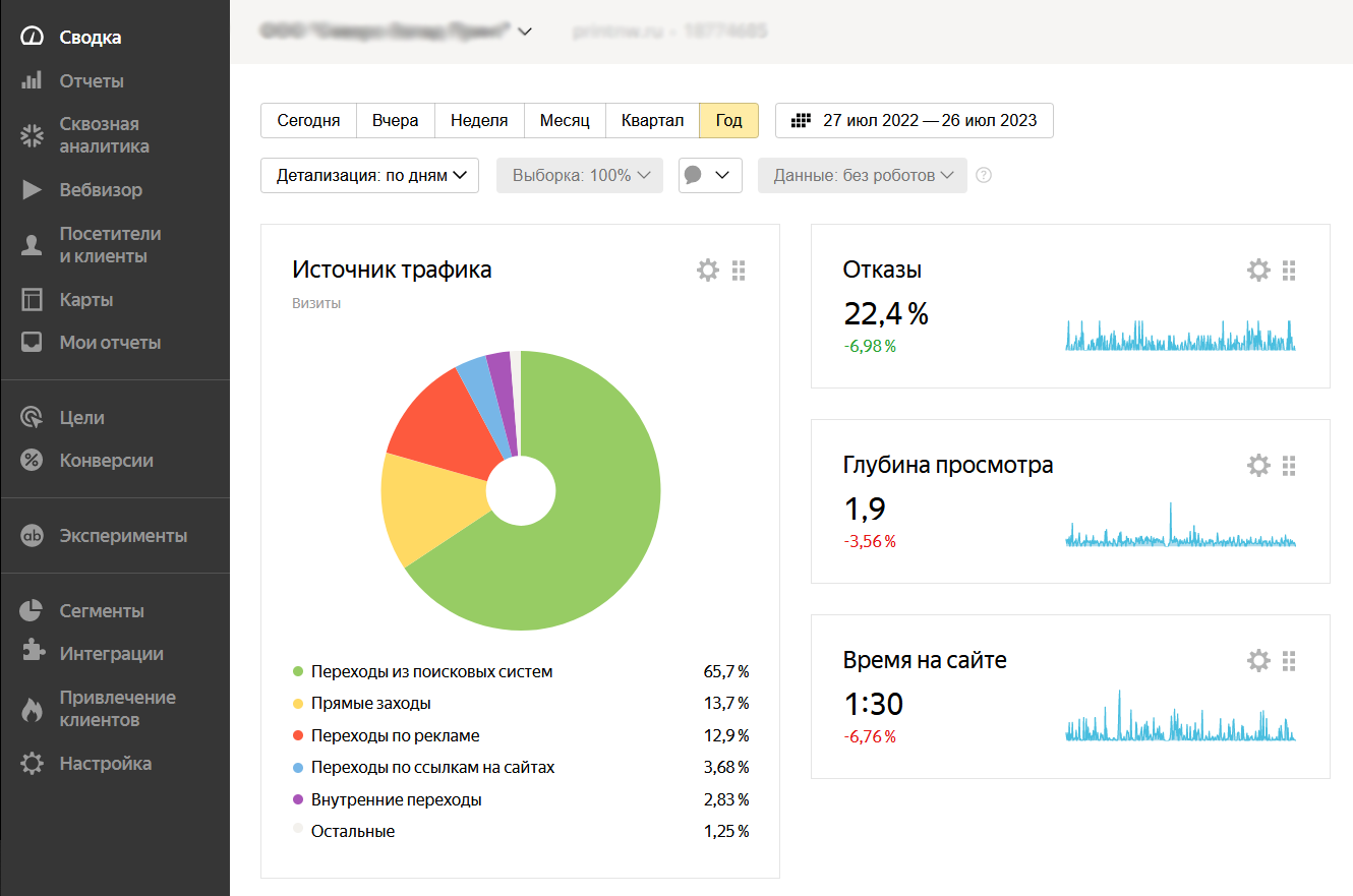 Поведенческие факторы в «Метрике»