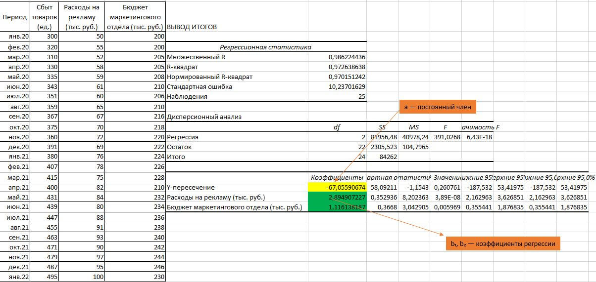 Регрессия в Excel