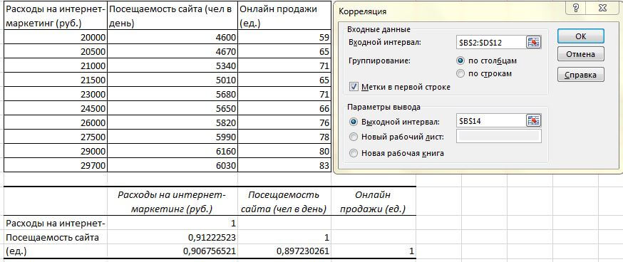 Корреляция для нескольких переменных