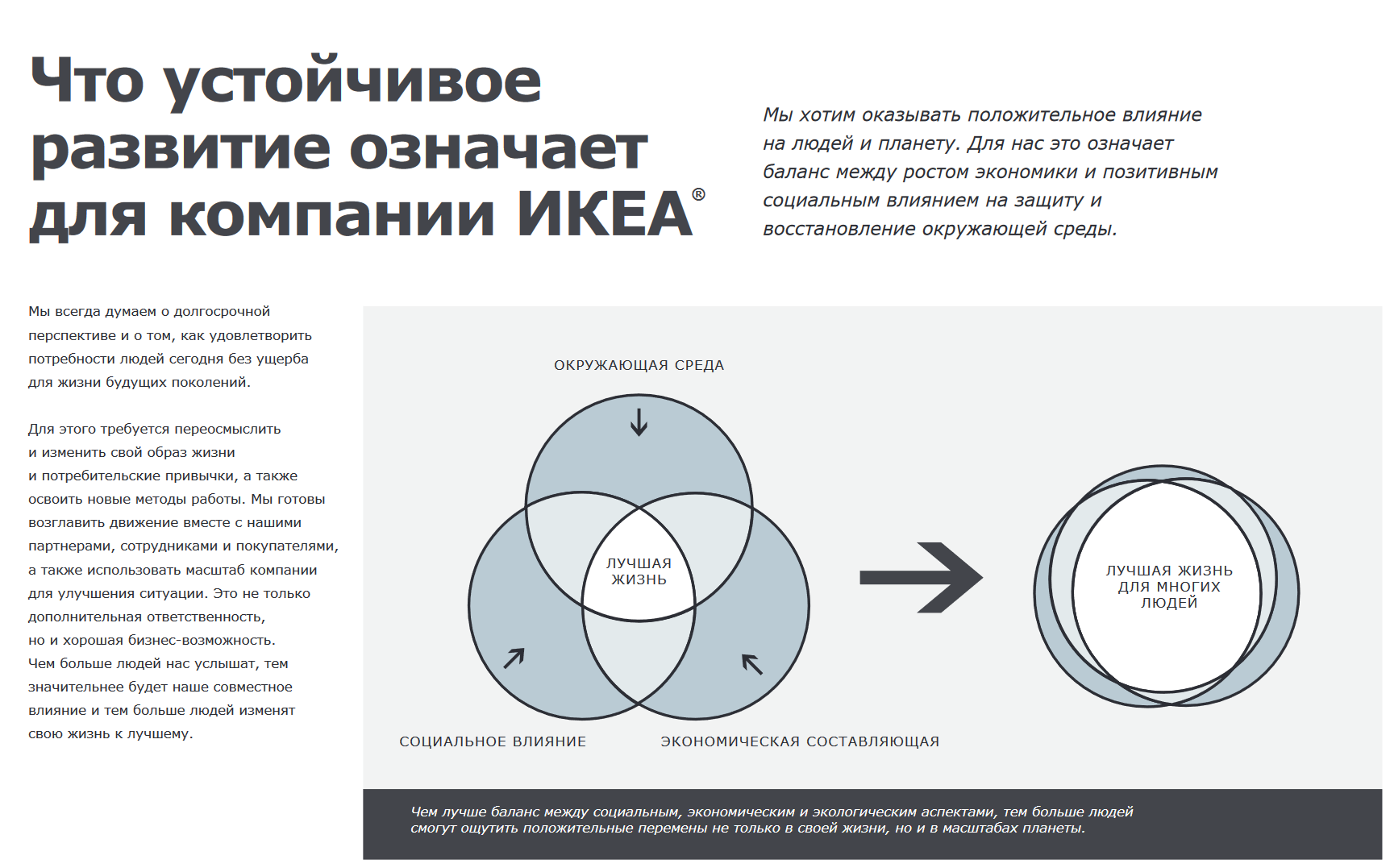 Духовное измерение ИКЕА