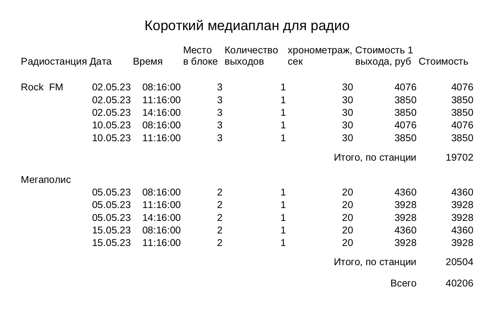 Пример короткого медиаплана для радио