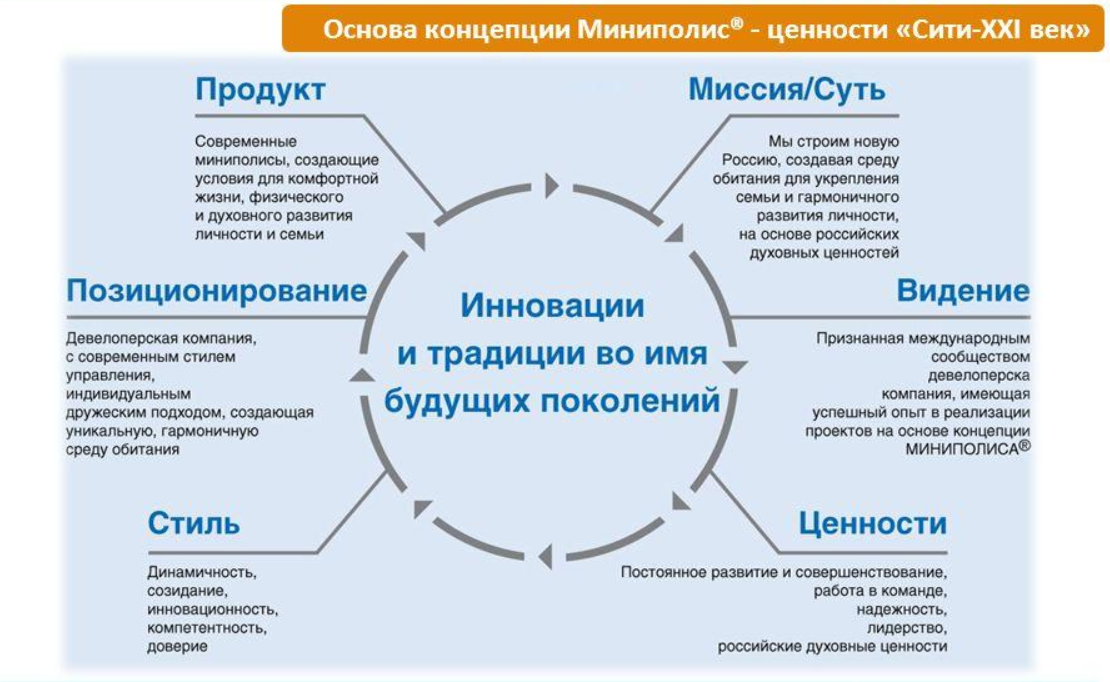 Пример бренд-кода