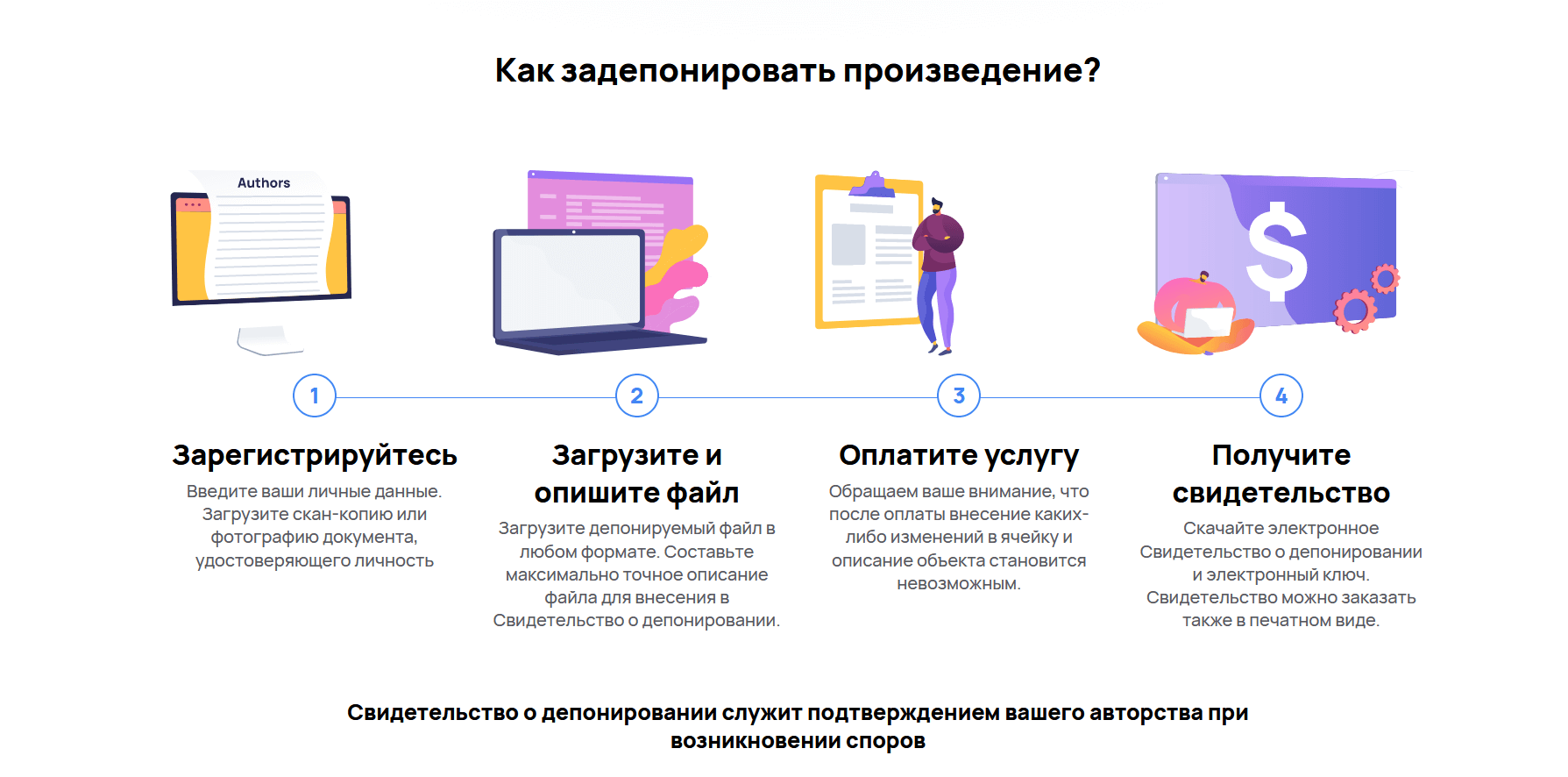 Депонирование интеллектуальной собственности