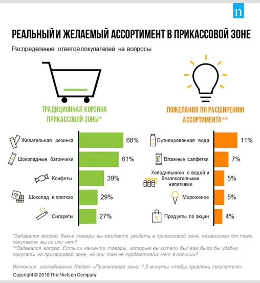 инфографика исследования Nielsen