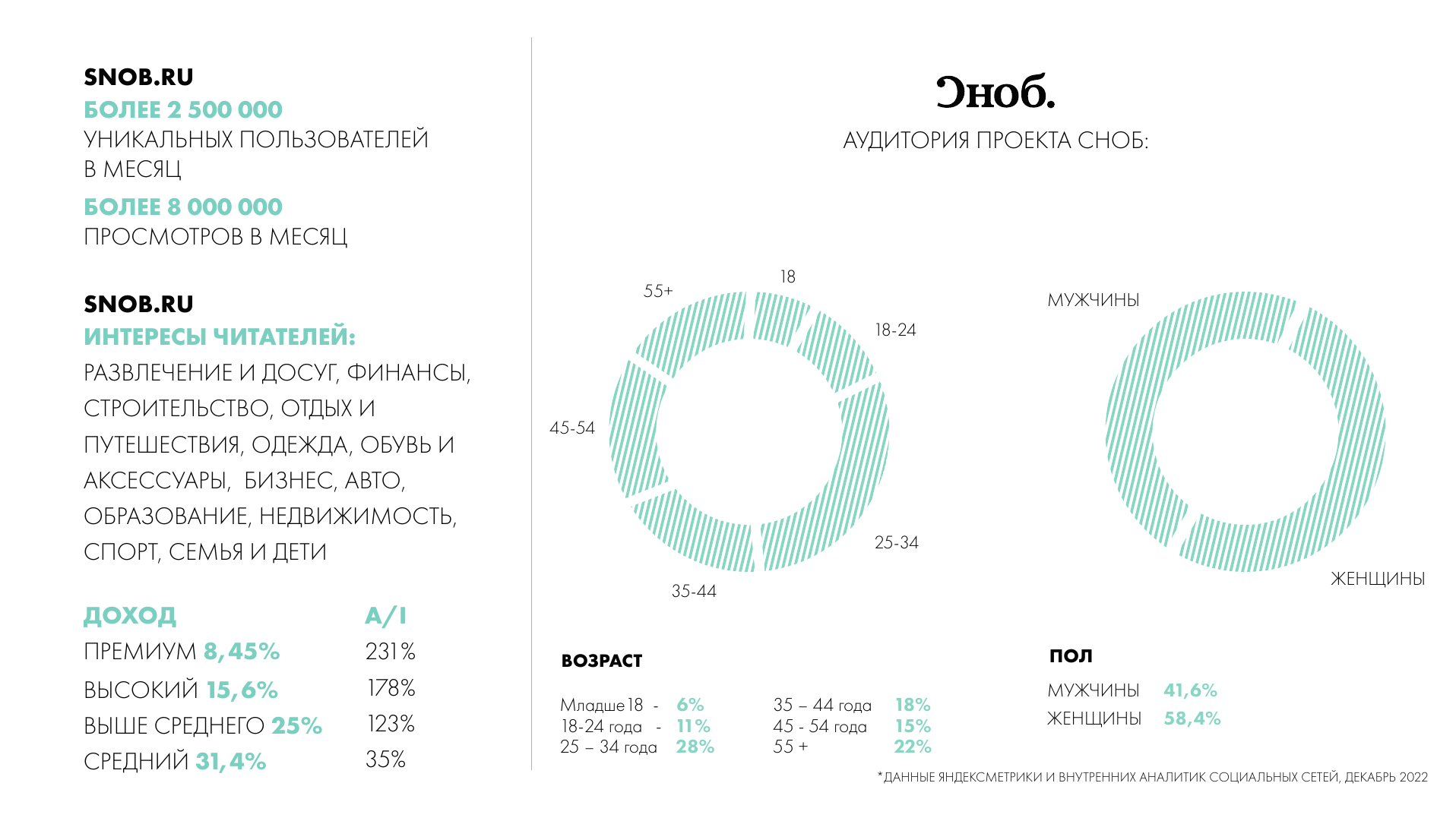 медиакит сноб