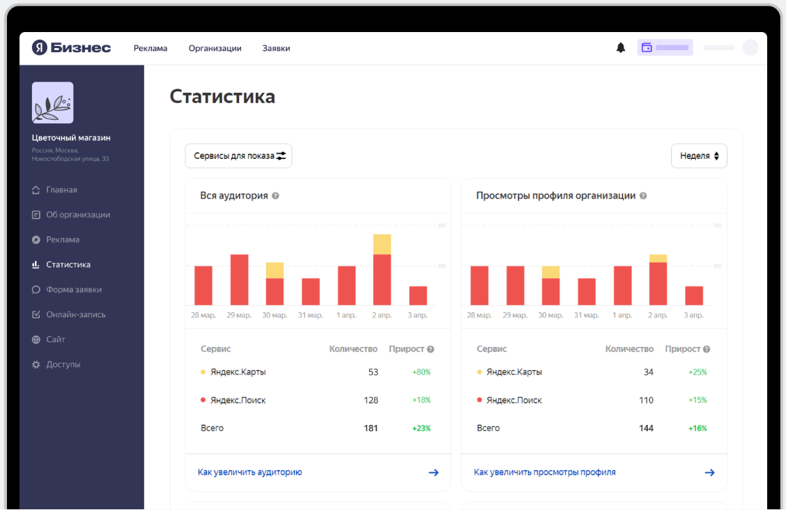 Раздел «Статистика» в личном кабинете «Яндекс Бизнес»