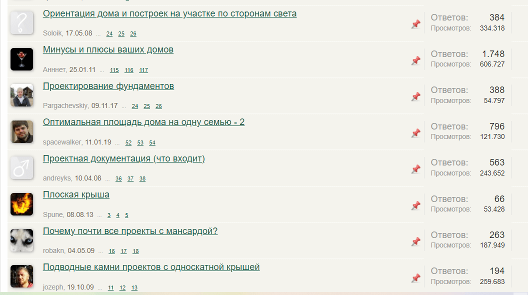 тематические сообщества