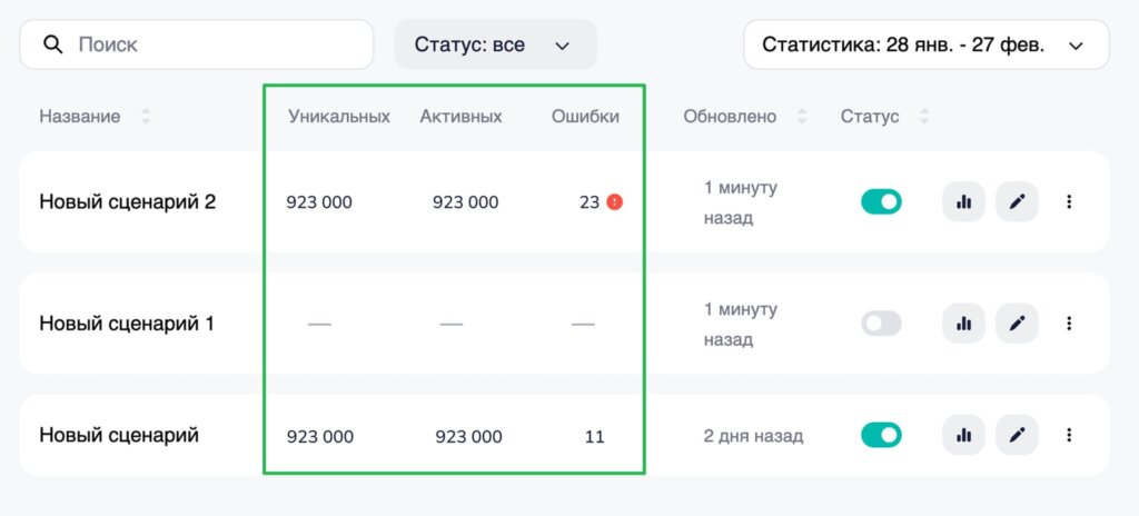 Как посмотреть общую статистику по сценариям.