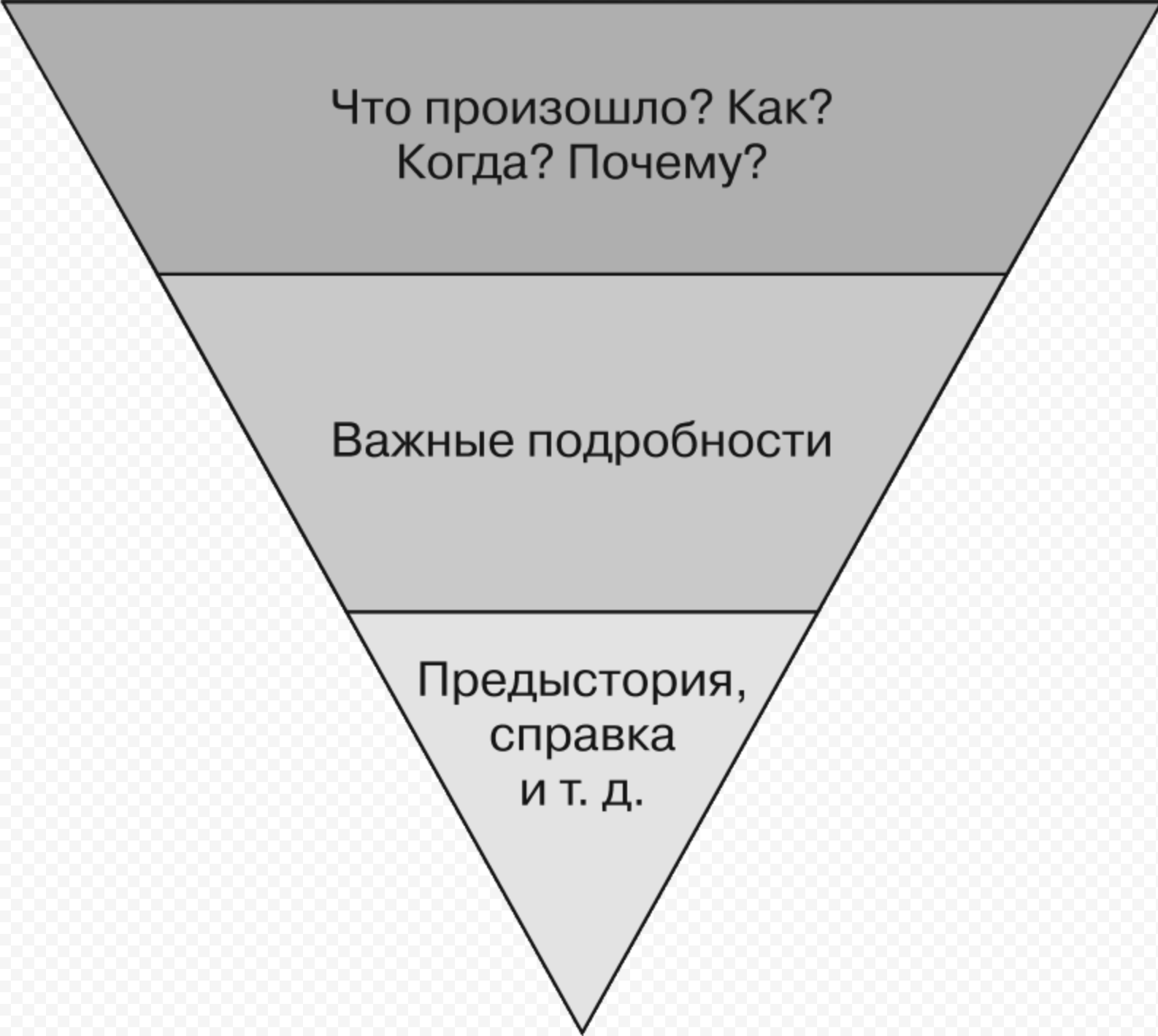 основная информация содержится в первом абзаце