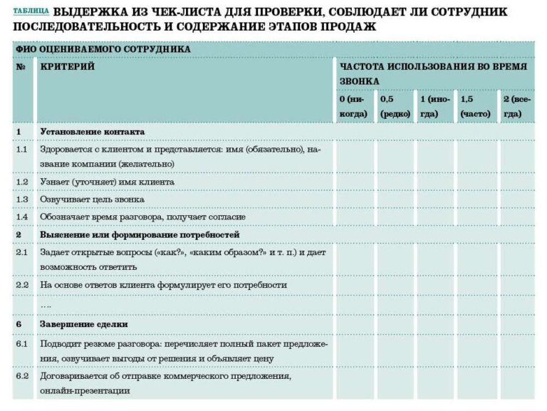 Технология повышения среднего чека в магазине - презентация онлайн