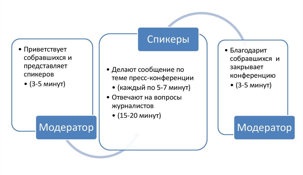 План пресс-конференции