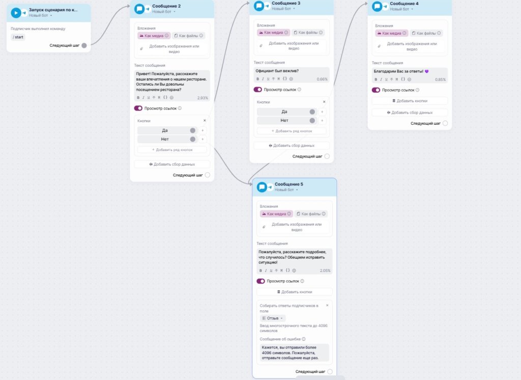 Пример сценария сбора отзывов.