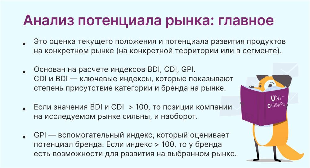 Анализ потенциального рынка