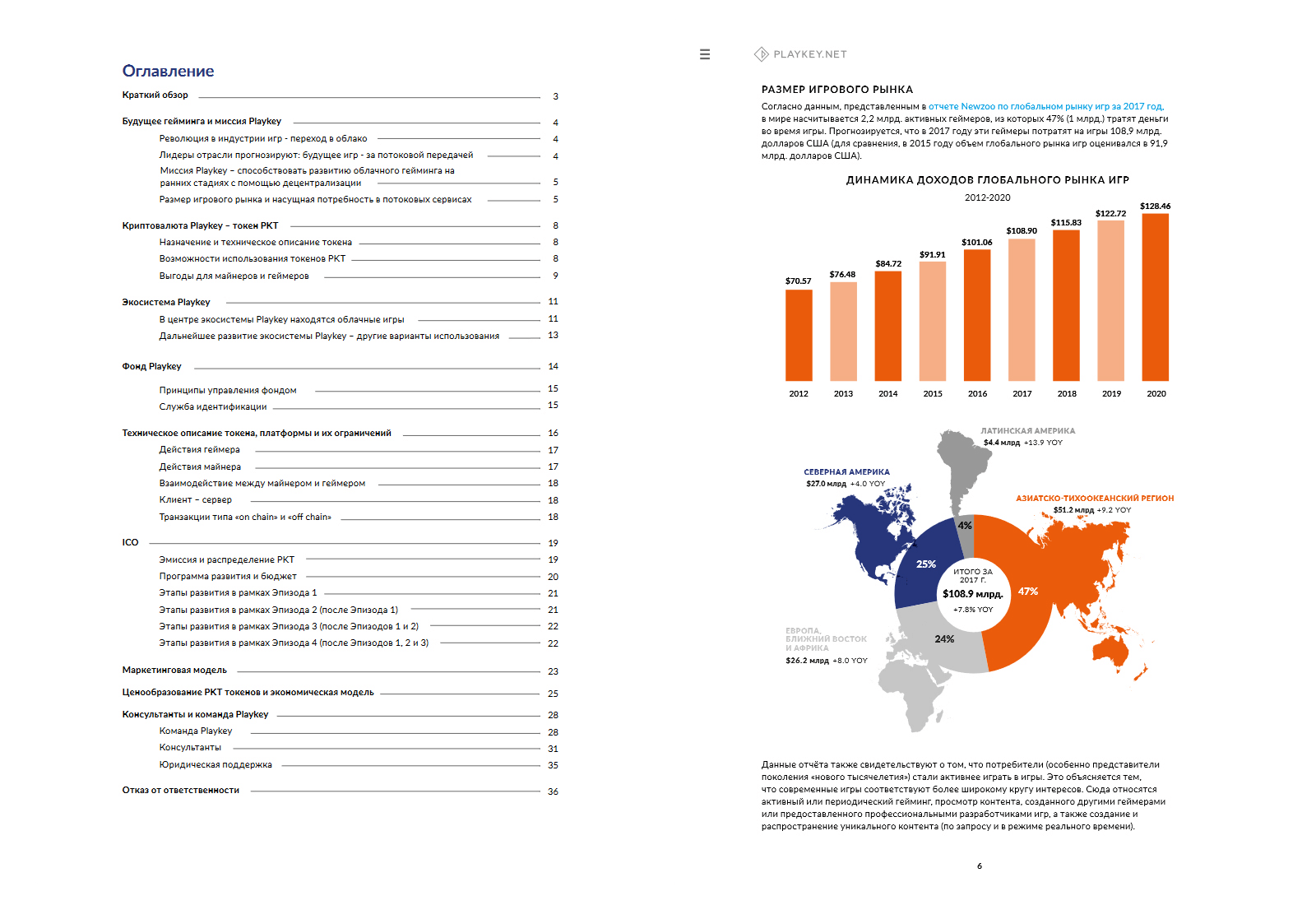 Статистические данные