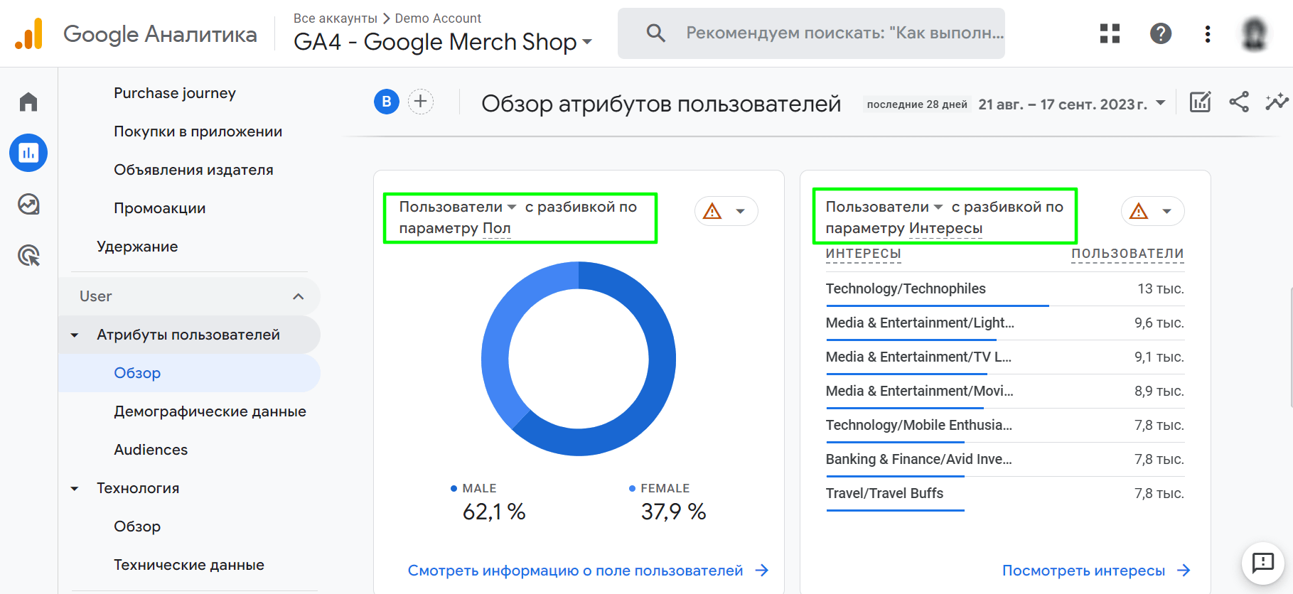 Отчёт Google Analytics