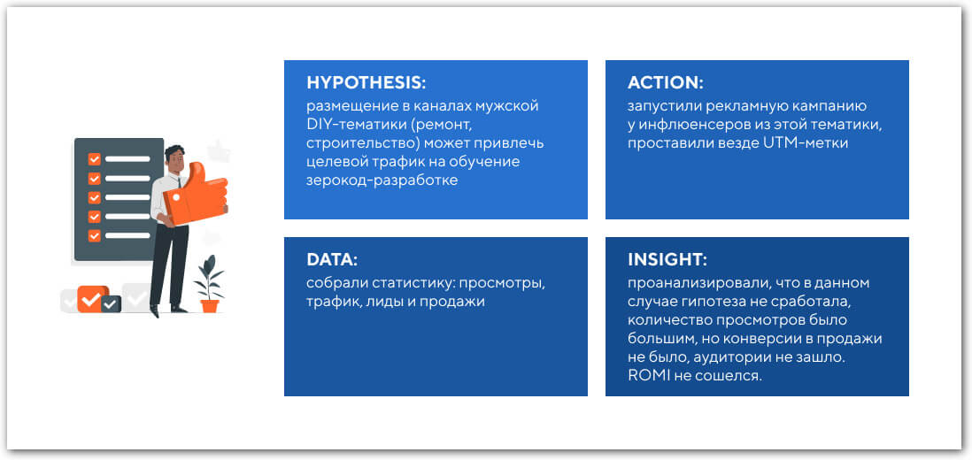 этапы тестирования направления инфлюенс-маркетинга