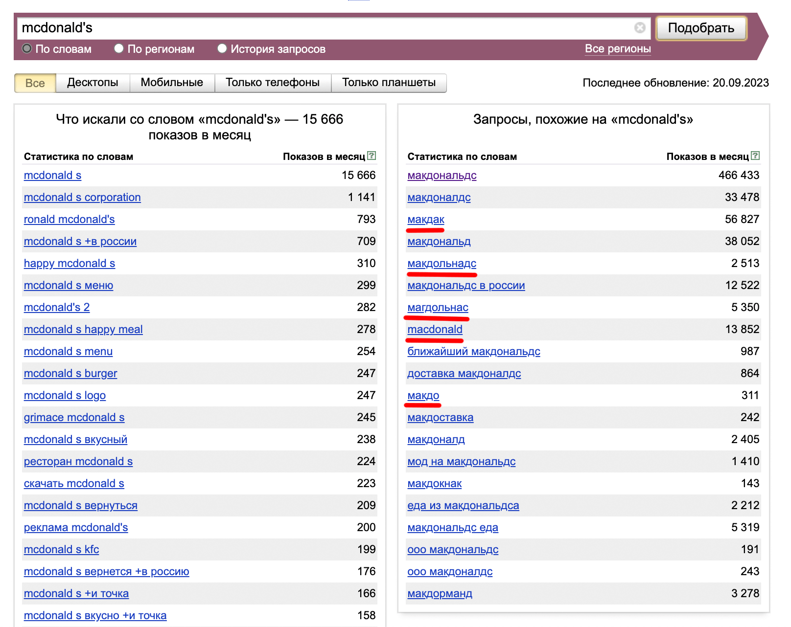 Скриншот Wordstat по слову «mcdonald's»