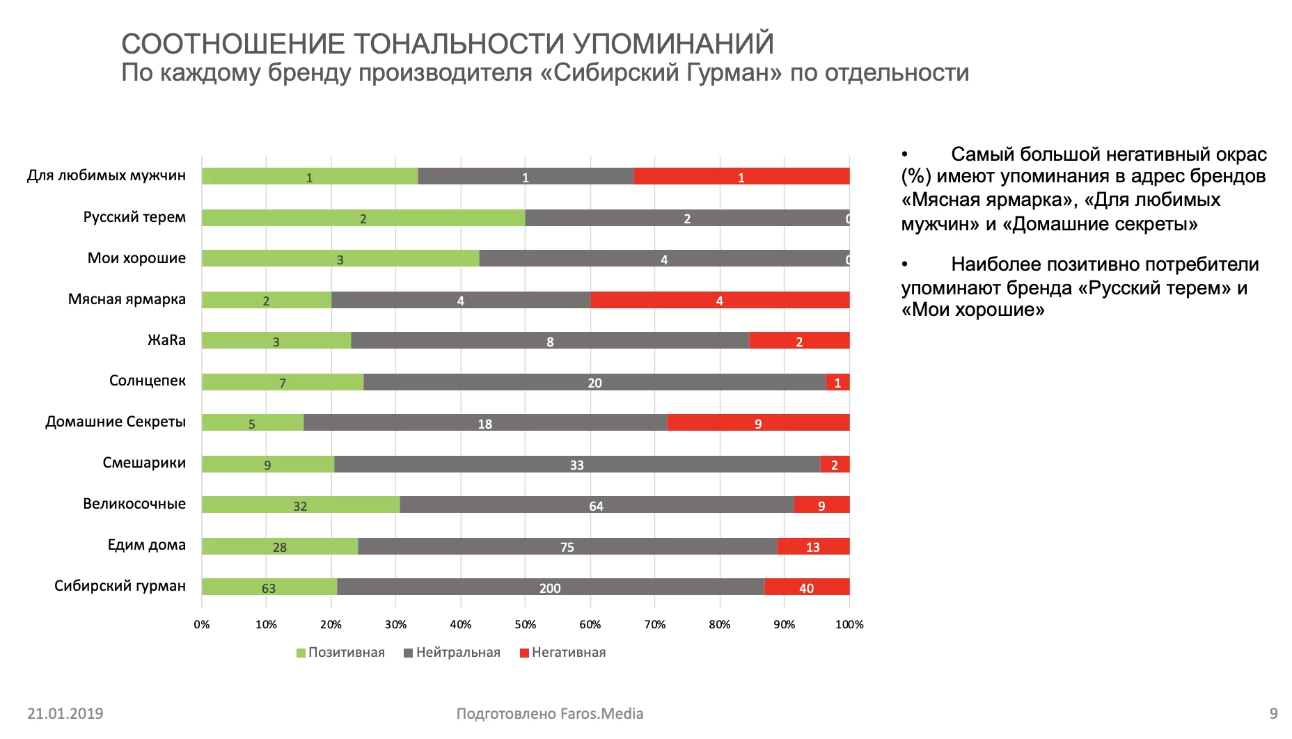 Пример PR-аудита