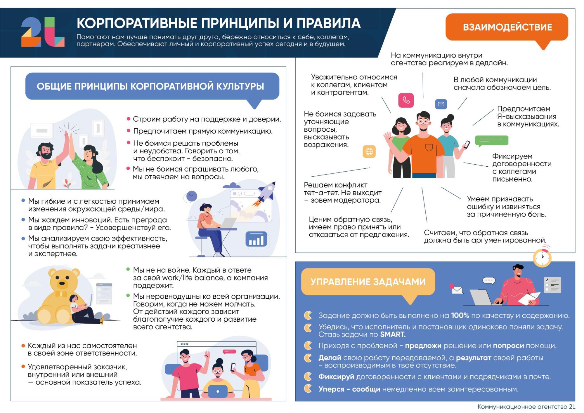 Шпаргалка с корпоративными правилами для новых сотрудников