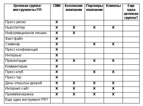 Выбор каналов в PR-стратегии