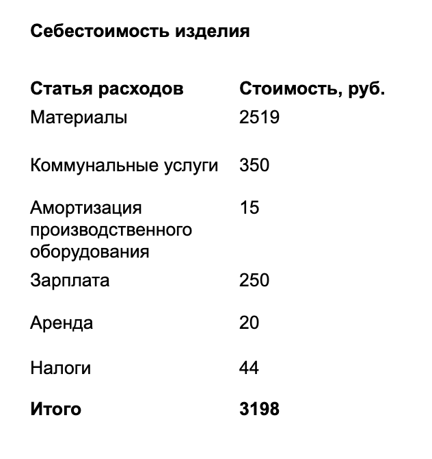 Примерный расчет себестоимости товара